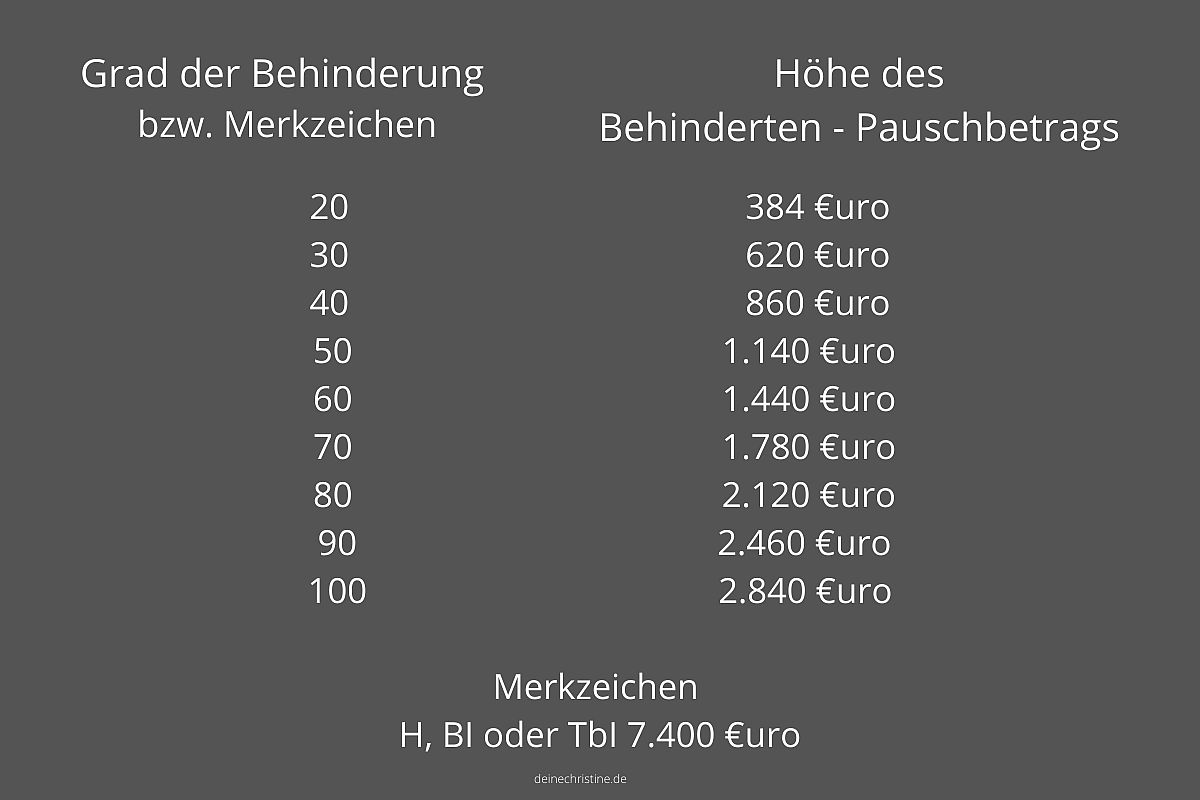 Pauschbetrag_kurz_und_knackig