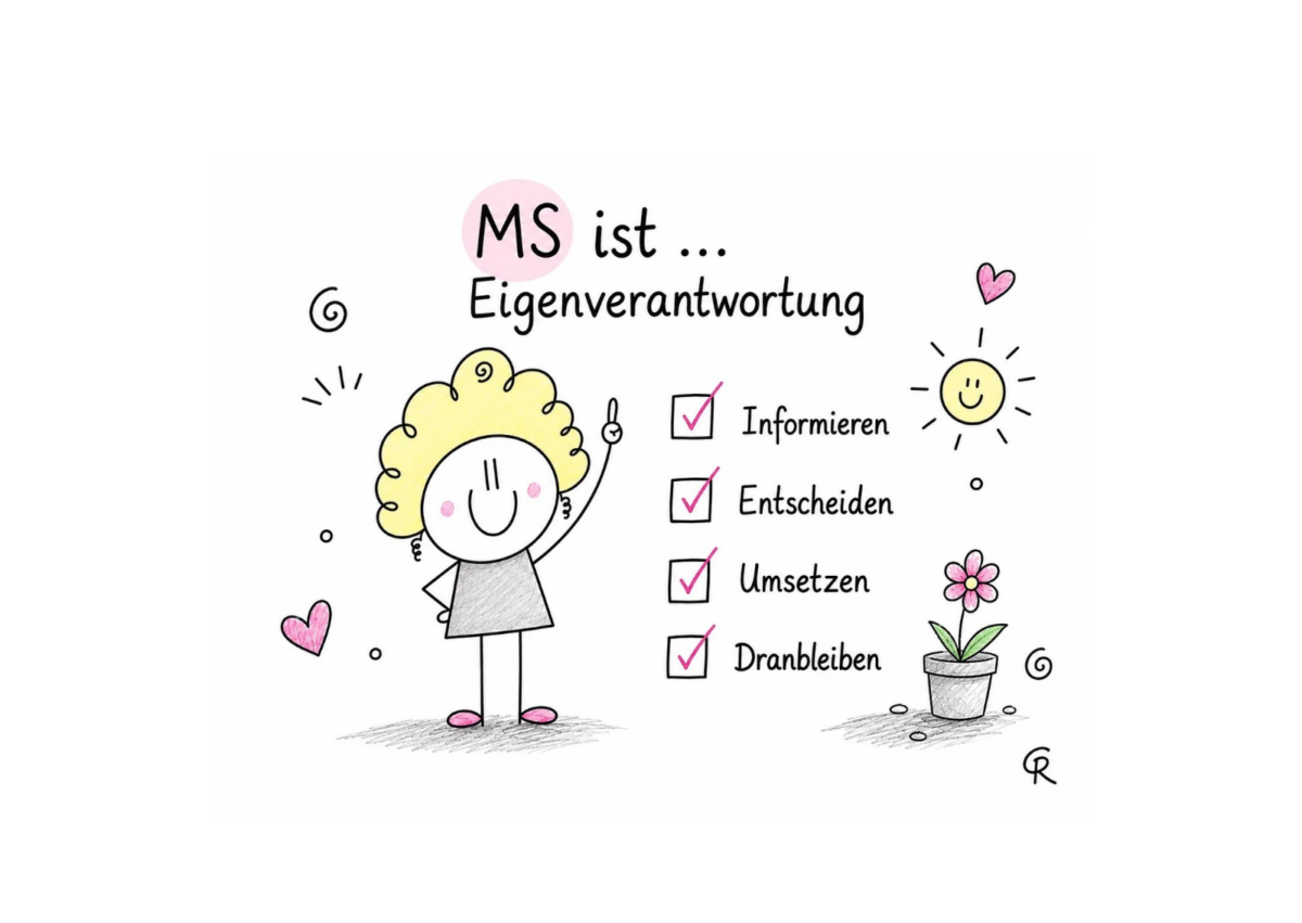 Postkarte „MS ist … Eigenverantwortung“ – selbst gestaltete Sketchnote zum Thema Multiple Sklerose
